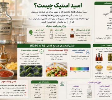 اسید استیک 360x320