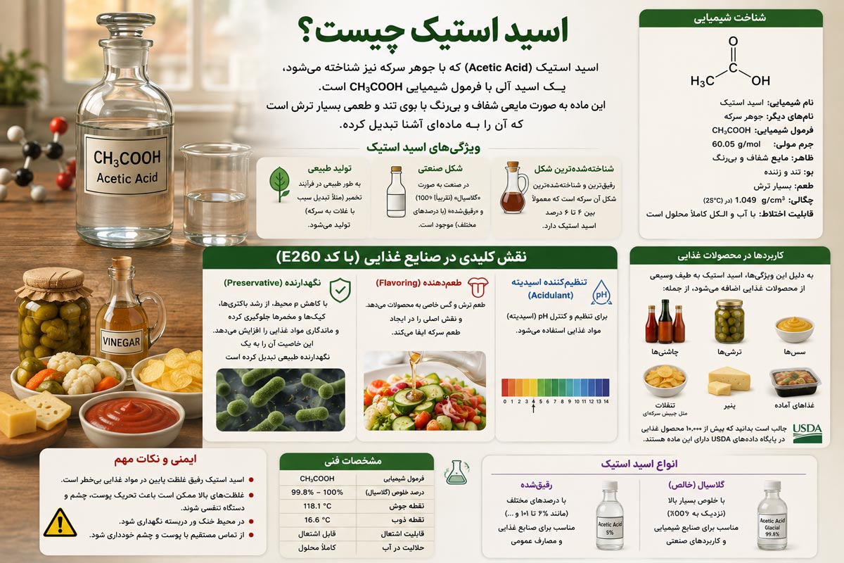 اسید استیک