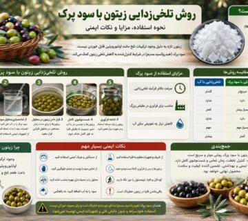 تلخی زدایی زیتون با سود پرک 360x320