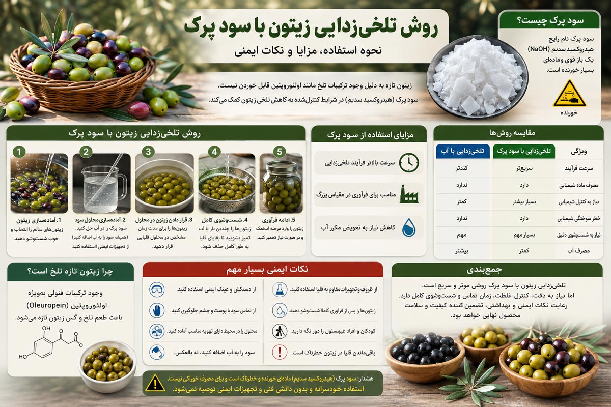 تلخی زدایی زیتون با سود پرک