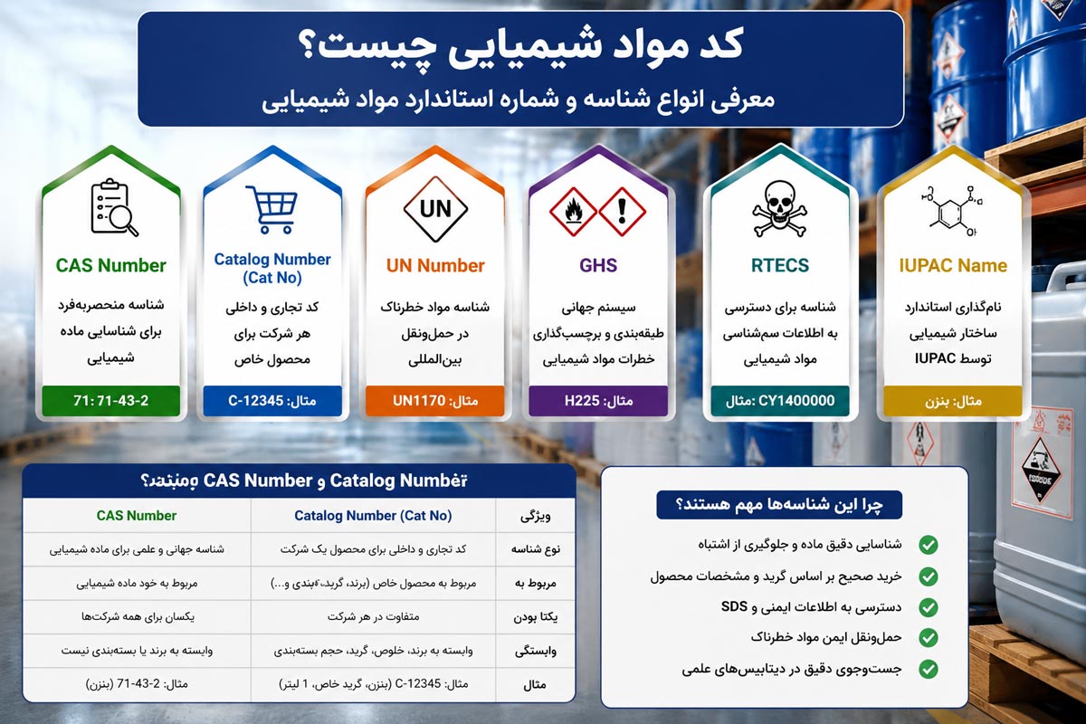 راهنمای کد مواد شیمیایی